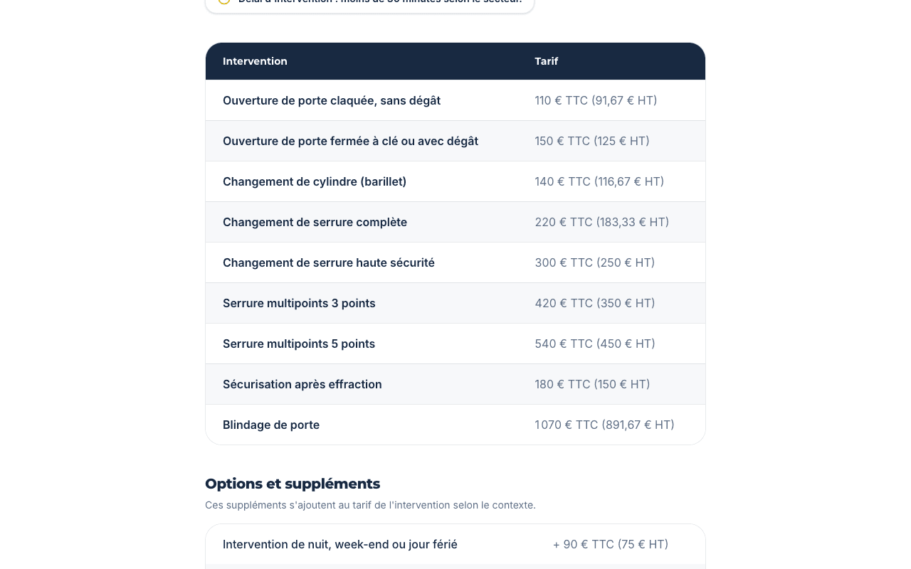 Serrurier Paris Express price grid: each intervention with its price including and excluding VAT